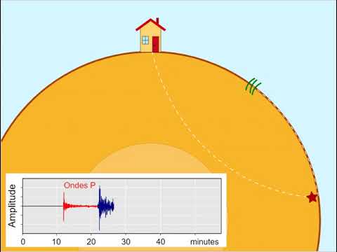propagation et enregistrement ondes sismiques