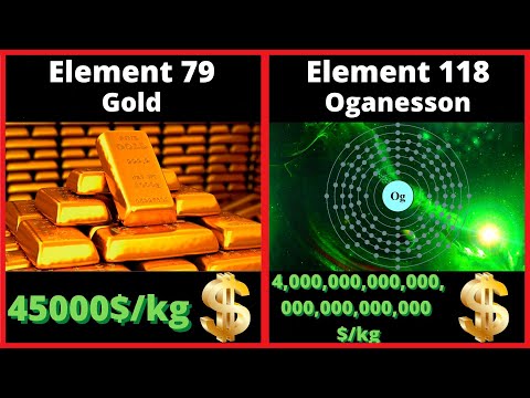 Every Single Element In The Periodic Table Explained!
