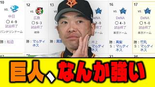 【巨人】ぬるっと６連勝してしまう
