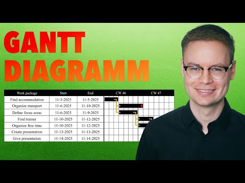 Gantt-Diagramm einfach erklärt – Projektmanagement verständlich visualisieren