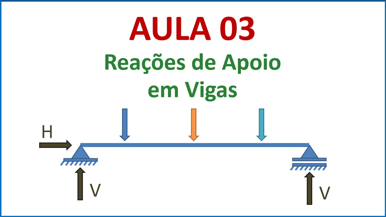 Isostática - Aula 03 - Reações de apoio em vigas | Parte 1