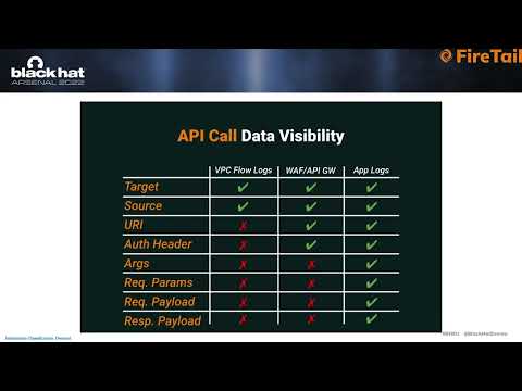 FireTail at the BlackHat Europe Arsenal 2022