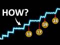 The Hidden Pattern That Predicts Every Prime Number DEFAULT Thumbnail