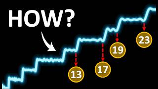 The Hidden Pattern That Predicts Every Prime Number MQDEFAULT Thumbnail