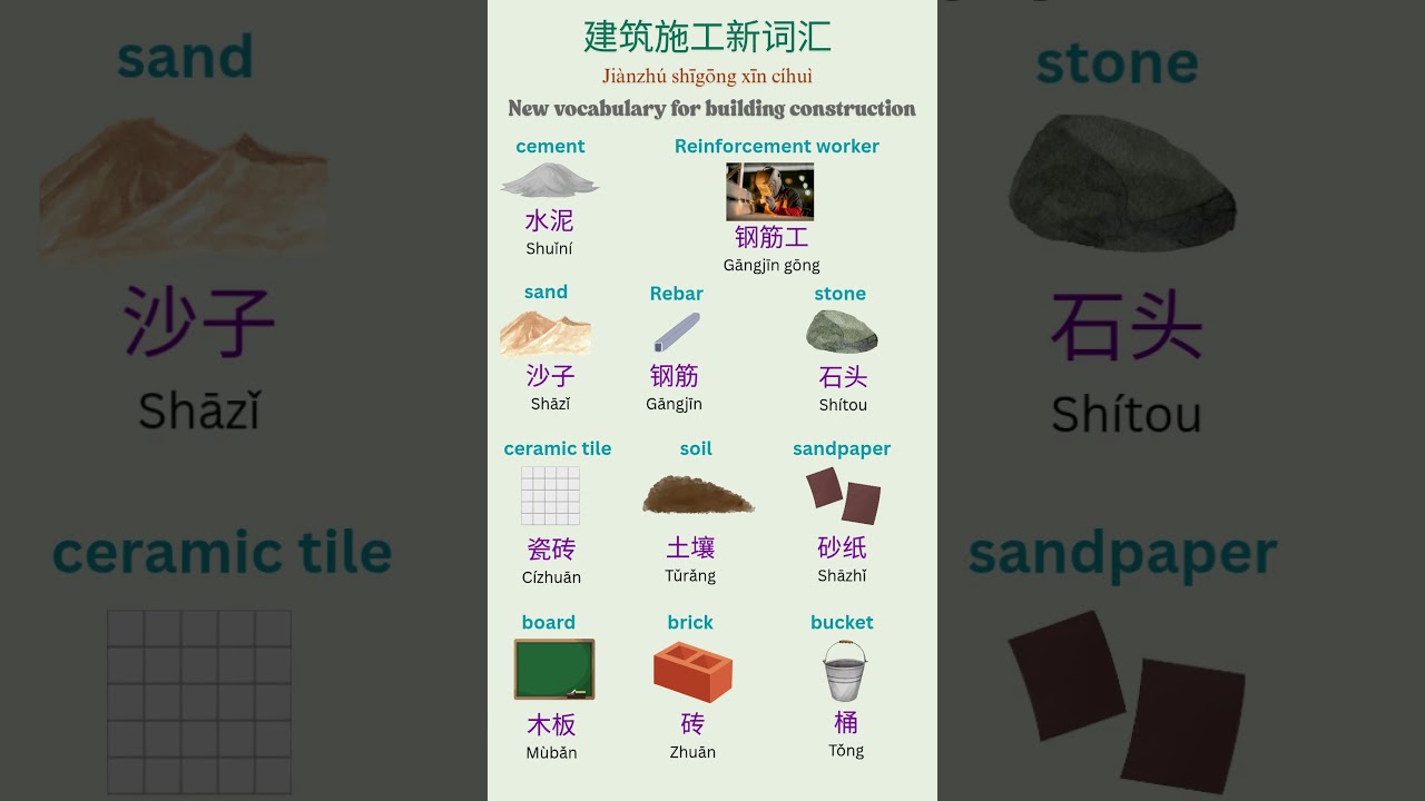 Chinese Vocabulary for Building Construction: The Essential Guide