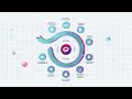 Meet Noggin Integrated Resilience Management Software