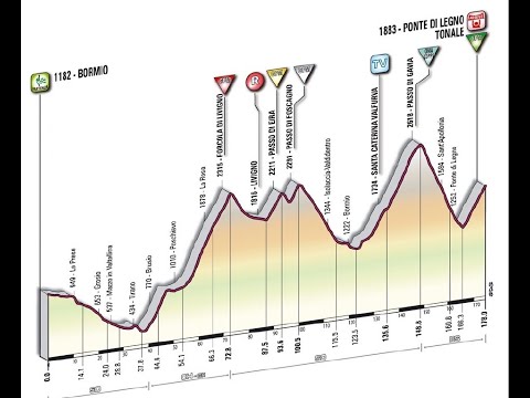 Giro d'Italia 2010 20a tappa Ponte di Legno-Passo del Tonale (178 km)