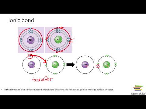 Chemical Bonds: Ionic, Covalent, and Hydrogen