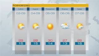 Прогнозата за времето 03.09.2016