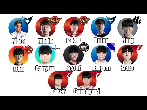 Every Worlds MVP Explained in 15 Minutes