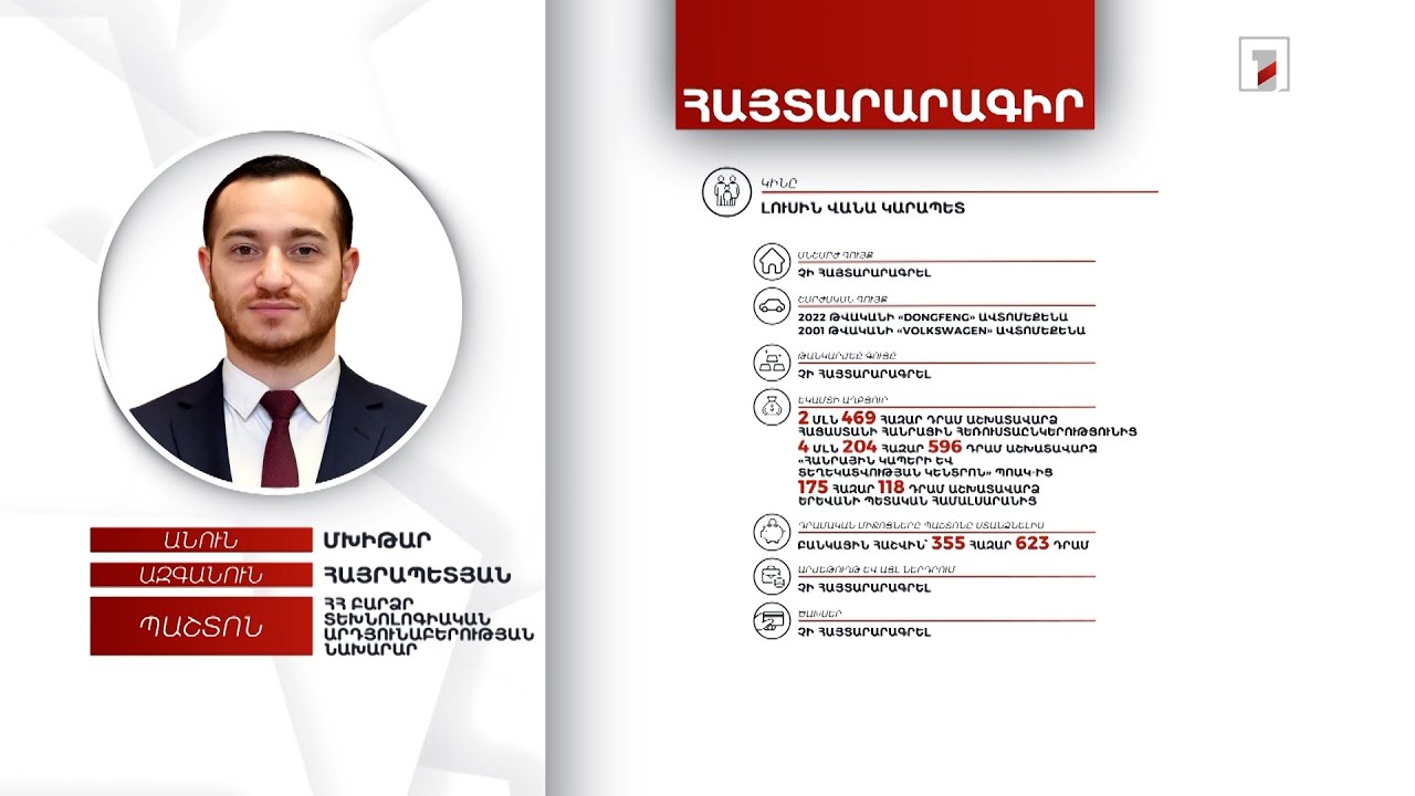 3 անշարժ գույք, 12 մլն դրամ. ՀՀ ԲՏԱ նախարար Մխիթար Հայրապետյանի հայտարարագիրը