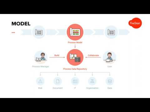 Business Process Automation with FireStart, SharePoint and Office 365 Business Process Automation with FireStart, SharePoint and Office 365