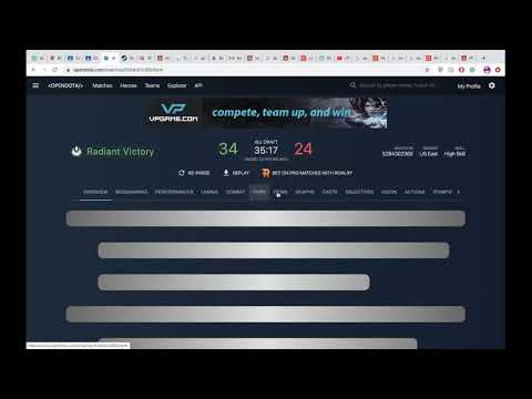 The IQ of your average 2k mmr Dota 2 player