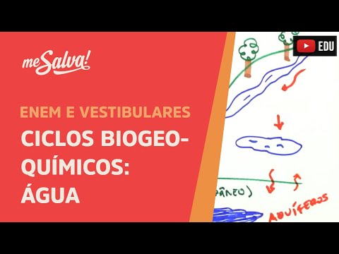 Me Salva! ECO25 - Ecologia - Ciclos biogeoquímicos: água
