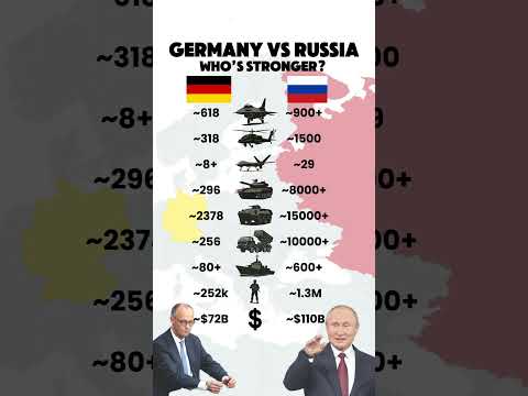 Russia vs Germany | Military Power Comparison