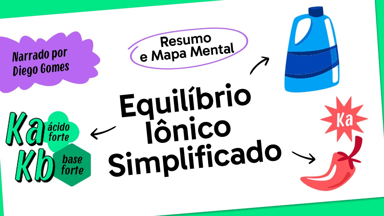 EQUILIBRIO IONICO | MAPA MENTAL | QUER QUE DESENHE