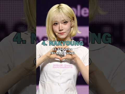 The Most Biased tripleS Member #shorts  #tripleS #트리플에스 #トリプルS #WAV #ASSEMBLE25