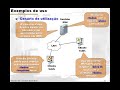 sshfs (SSH File System) sshfs (SSH File System)