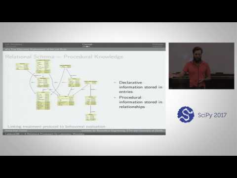 Pandas for Data Analysis | SciPy 2017 Tutorial | Daniel Chen