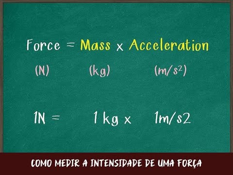 Como Medir a Intensidade de uma Força