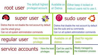 Differences  between the root, super user, sudo user, regular user, an