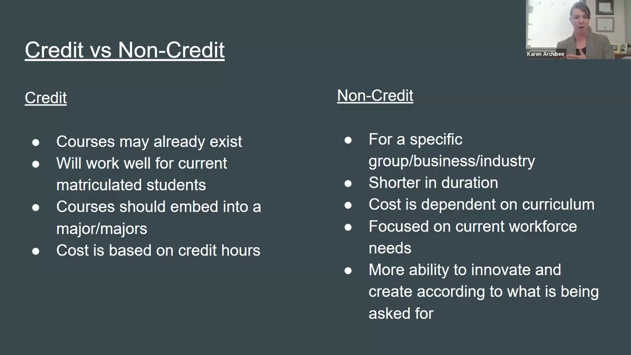 Session 43: Microcredentials: Lets Brainstorm!