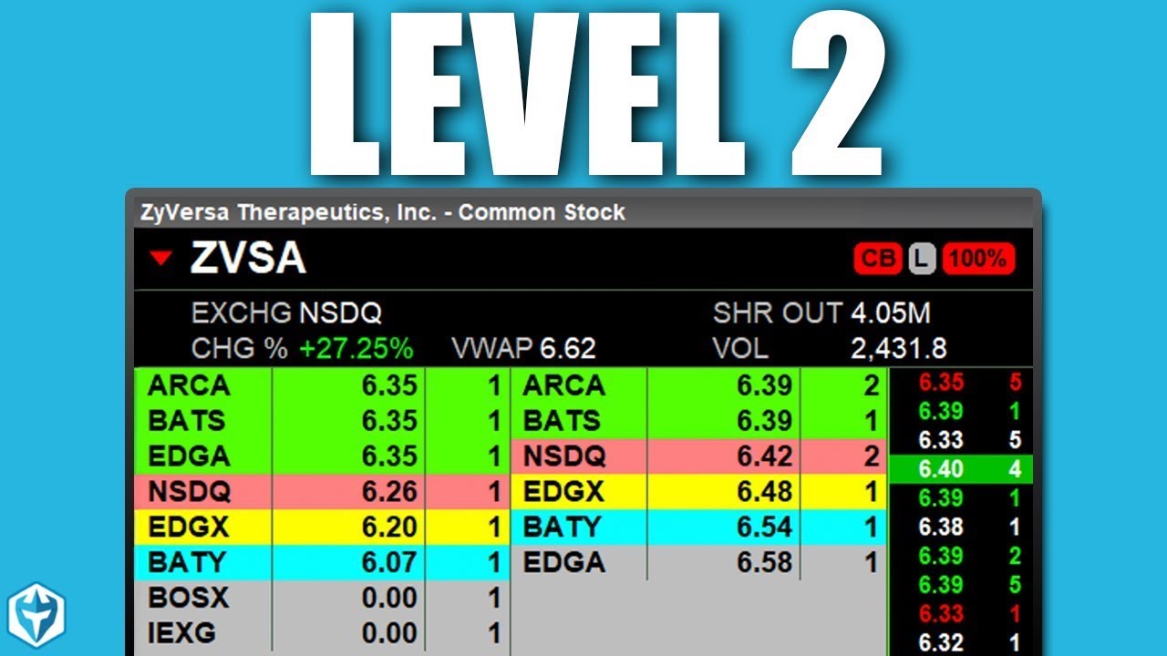 Reading Level 2 Was HARD Until I Learned This Easy 3-Step Trick