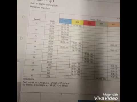 CoroMill  QD-E-100X22-M