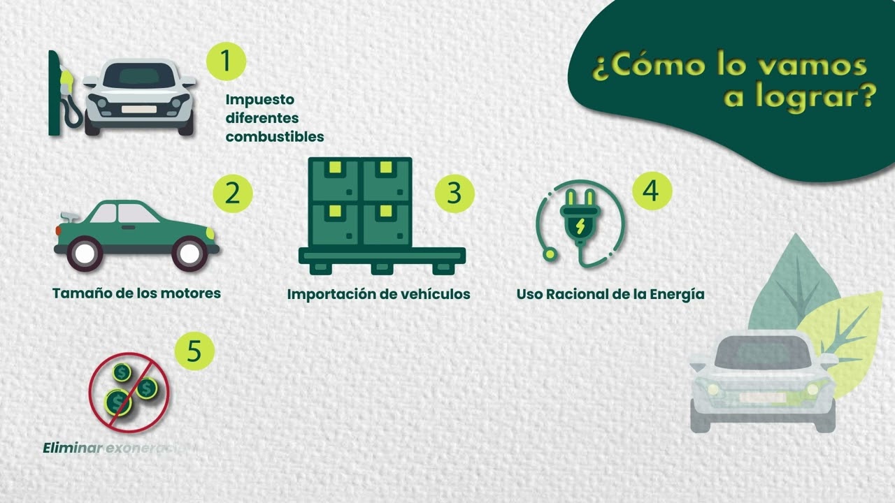 Reforma Fiscal Verde en Costa Rica