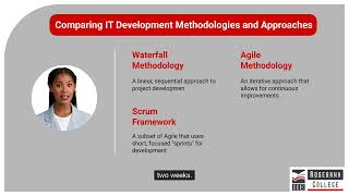 Download lagu Differentiate Between Various IT Project System Development Methodologies and Approaches (LU6/LO1) mp3