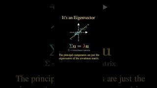 PCA Is Just Eigenvectors
