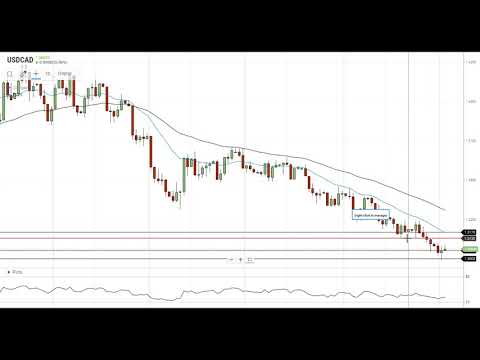 USD/CAD Technical Analysis For September 2, 2020 By FX Empire