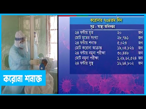 করোনা শনাক্ত ১৯ লাখ ছাড়িয়েছে
