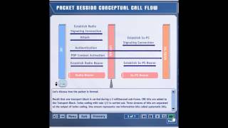 HSDPA Tutorial End to End Call Flow Part-6