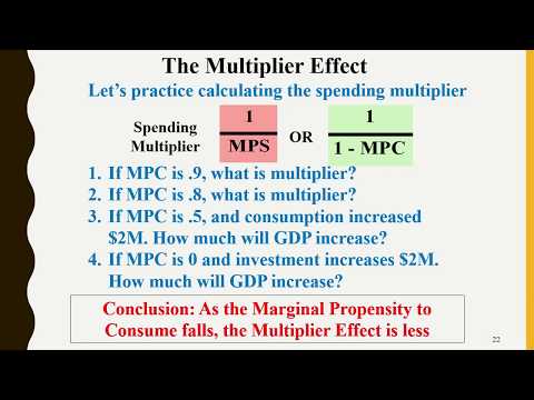 Unit 3-8 Marginal Propensity to Consume & Save