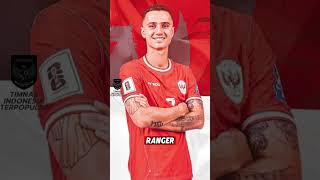 Download lagu Media Vietnam Remehkan Timnas Indonesia,karna Ranking Bahrain Lebih Tinggi mp3