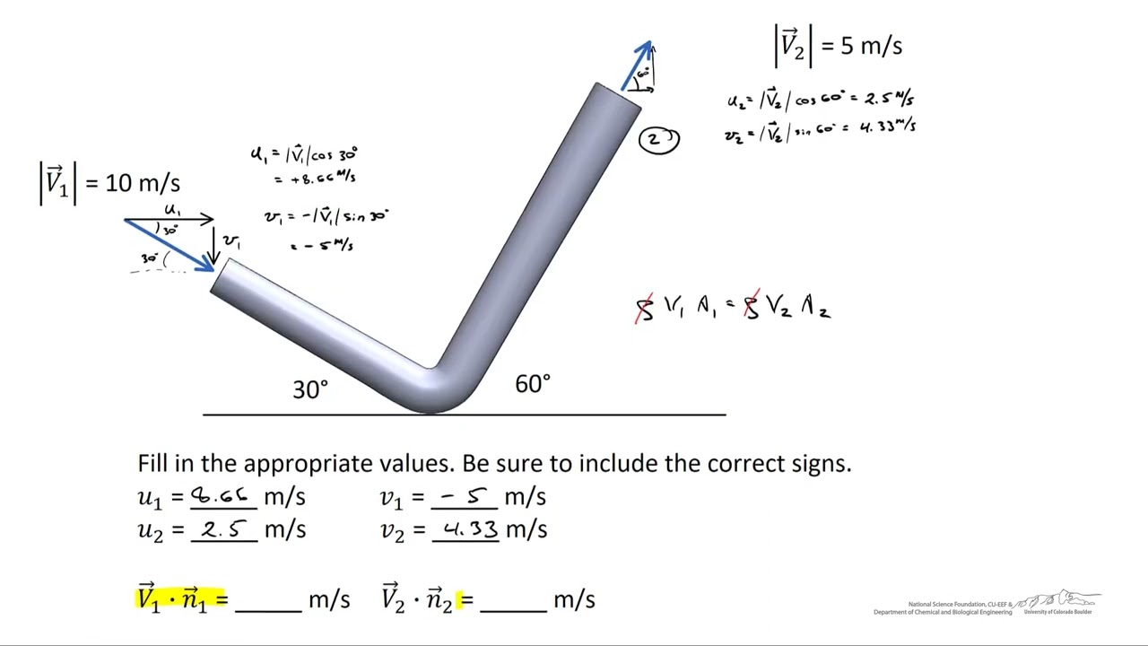 Velocity Vectors in Pipes: Example