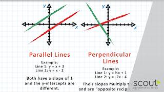 Build Your Math Foundation | Integrated Math 1