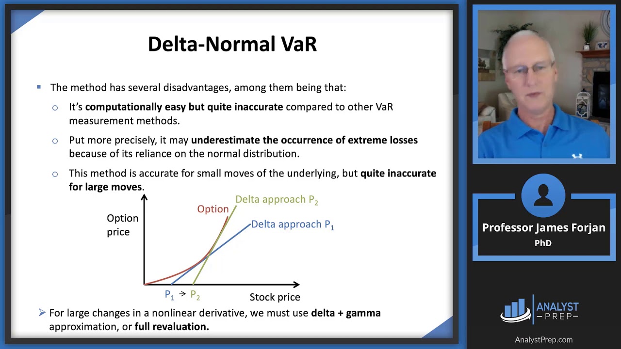 Calculating and Applying VaR (FRM Part 1 2025 – Book 4 – Valuation and Risk Models – Chapter 2)