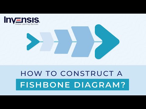 Title: How to Construct a Fishbone Diagram | Fishbone diagram | Invensis Learning