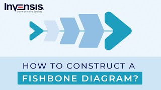 Title: How to Construct a Fishbone Diagram | Fishbone diagram | Invensis Learning