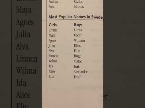 Most Popular Names in Sweden 🇸🇪
