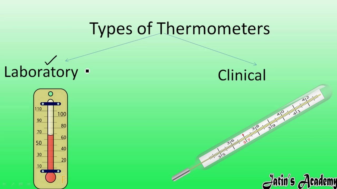 Measurements of temperature by using thermometers, its SI unit physics ICSE @jatinacademy