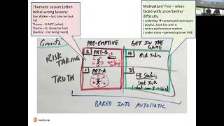 Thumbnail for 🧠 Pre-Resiliency Training - Building Mental Strength Early