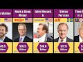 TOP 30 RICHEST PEOPLE IN FASHION AND RETAIL IN THE WORLD