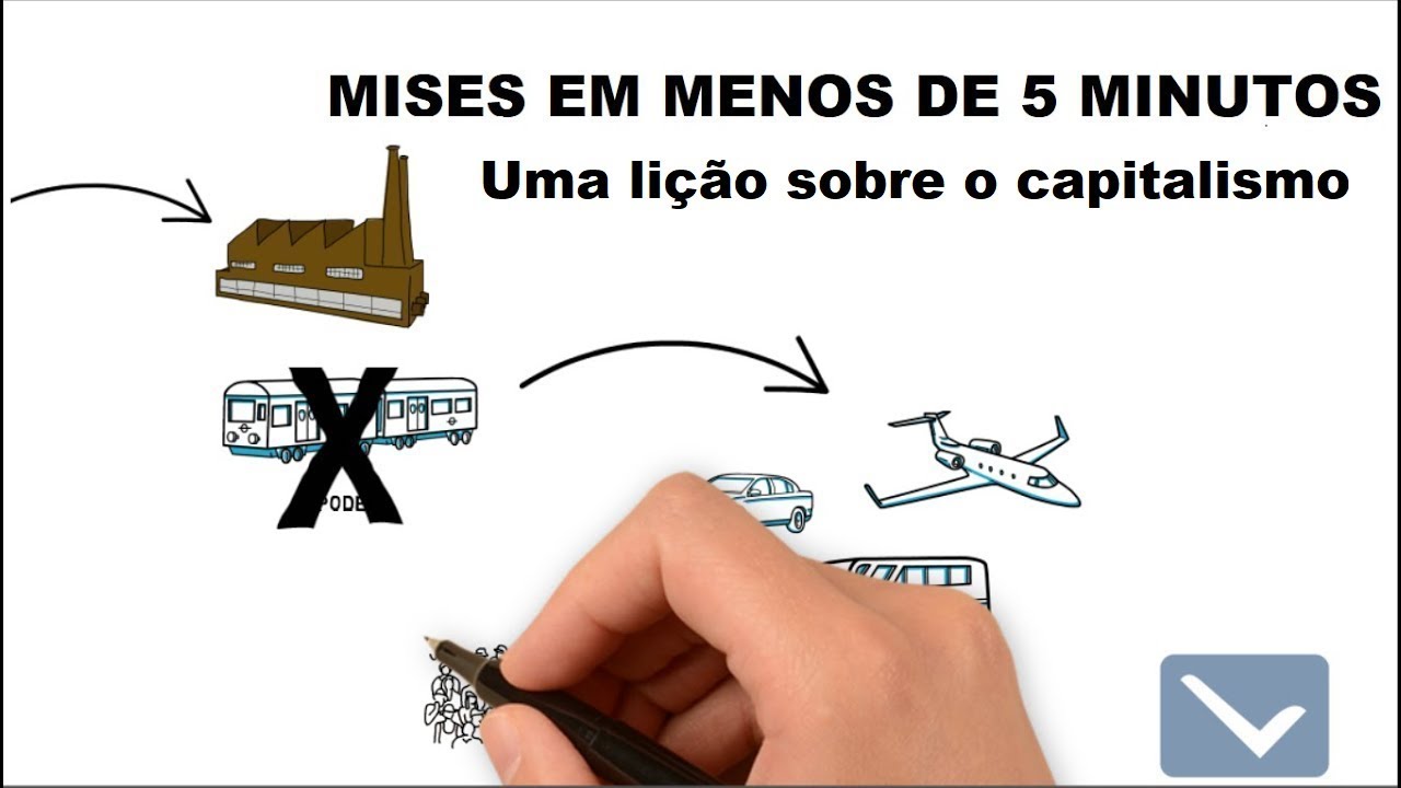 MISES EM MENOS DE 5 MINUTOS - Uma Lição sobre o Capitalismo