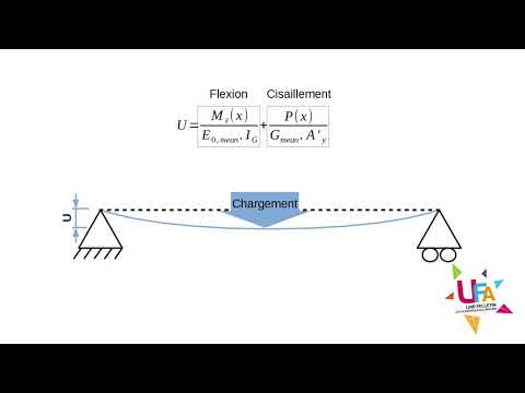 Dimensionner des structures bois - ELS - Calcul pratique de la flèche