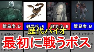 【歴代バイオ】難易度で評価!!物語を始めて一番最初に戦うボスキャラ【resident evil】