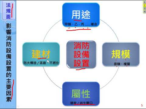 無開口樓層是什麼