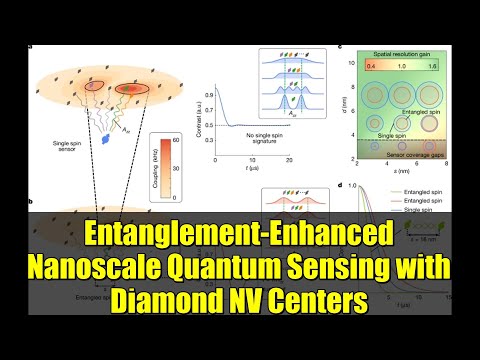 Entanglement-Enhanced Nanoscale Quantum Sensing with Diamond NV Centers